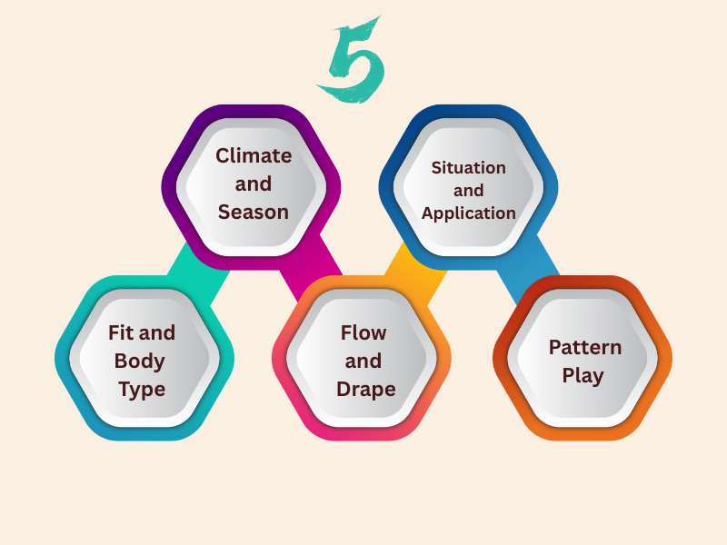 FABRICS SIGNIFICANCE
