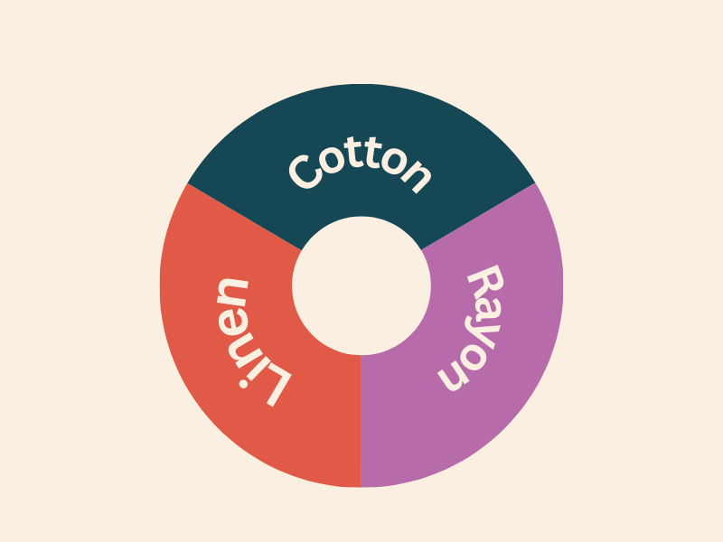TYPES OF FABRICS TO WEAR SUMMER